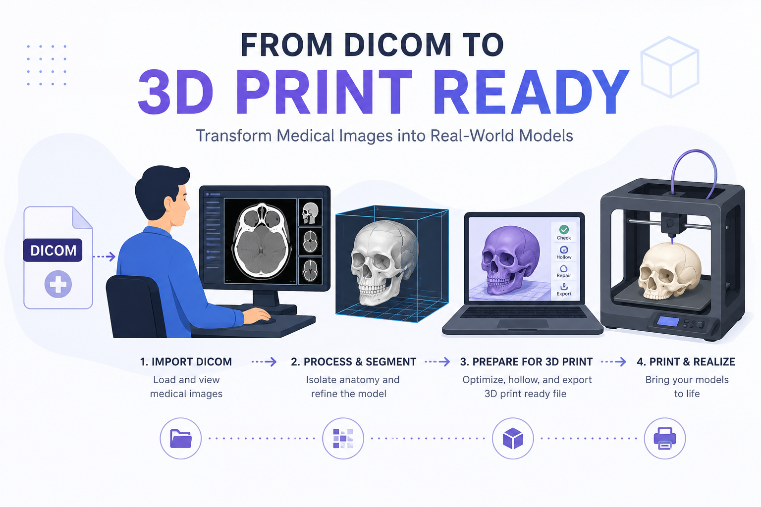 How We Convert CT Scans into Patient-Specific 3D Printed Models